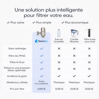Profitez du Filtre Sourcea Offert !